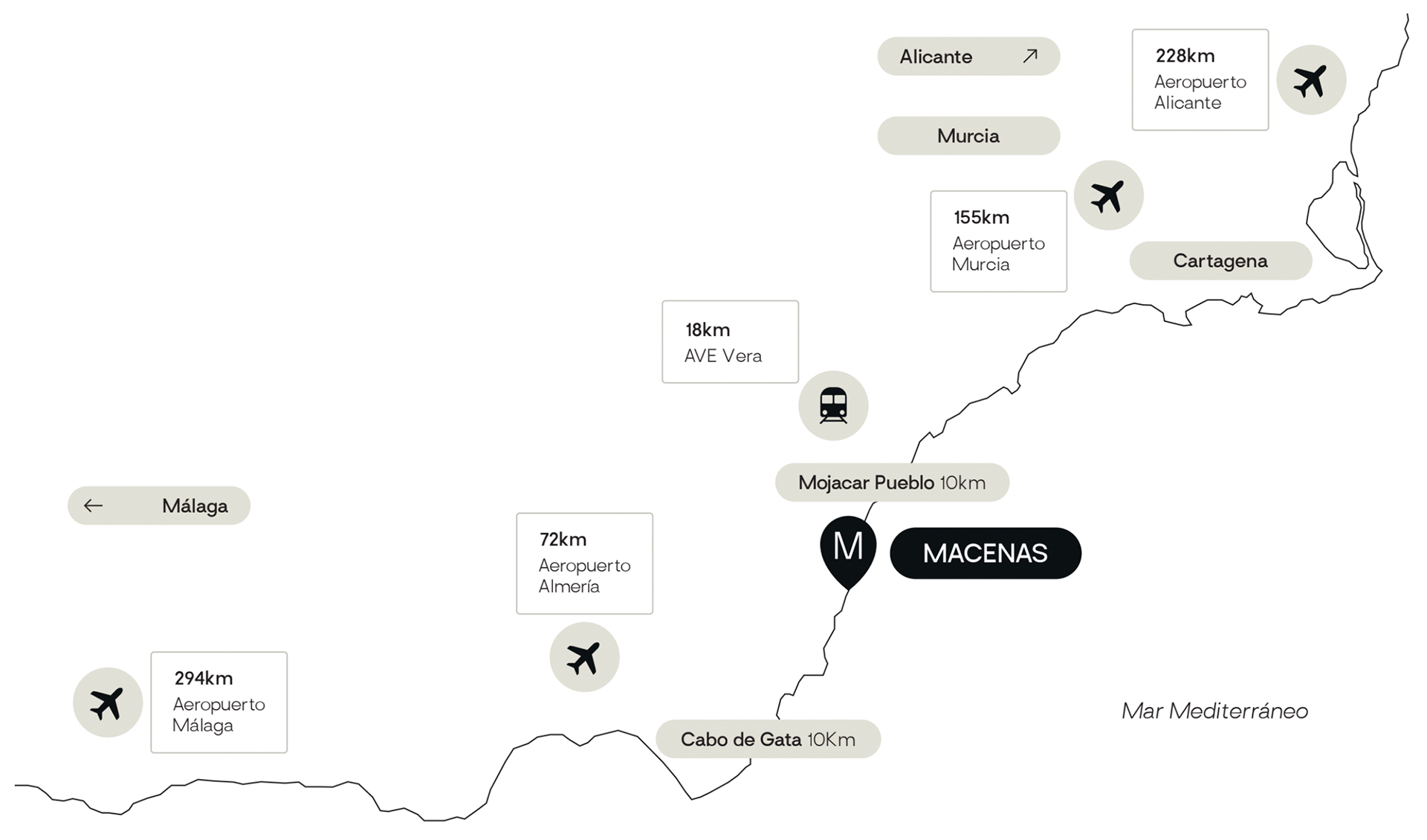 Macenas Map